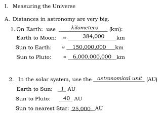 Measuring the Universe Distances in astronomy are very big.