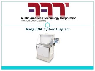 Mega ION: System Diagram