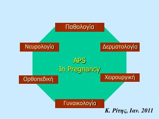 APS In Pregnancy