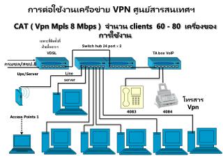 การต่อใช้งานเครือข่าย VPN ศูนย์สารสนเทศฯ