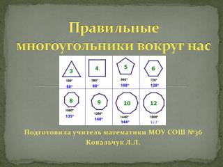 Правильные многоугольники вокруг нас