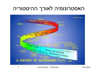 האסטרונומיה לאורך ההיסטוריה