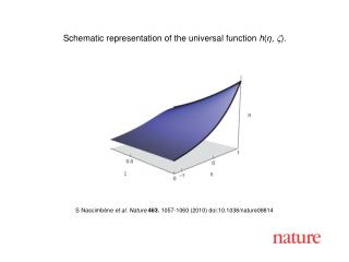 S Nascimb è ne et al. Nature 463 , 1057-1060 (2010) doi:10.1038/nature08814