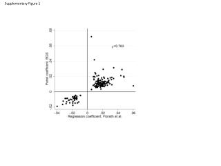 Supplementary Figure 1