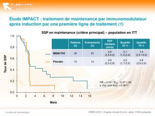 ESMO 2012 - D’après Arnold D et al., abstr. 518O actualisé