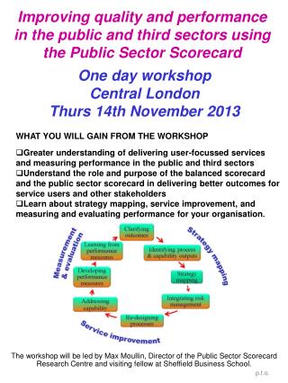 One day workshop Central London Thurs 14th November 2013