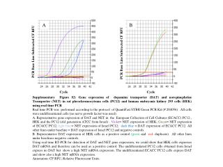 PCR Base Line Subtracted CF RFU