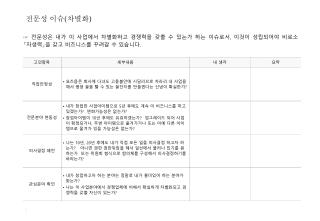 ☞ 전문성은 내가 이 사업에서 차별화하고 경쟁력을 갖출 수 있는가 하는 이슈로서 , 이것이 성립되어야 비로소 「자생력」을 갖고 비즈니스를 꾸려갈 수 있습니다 .