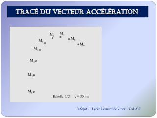 Tracé du vecteur accélération