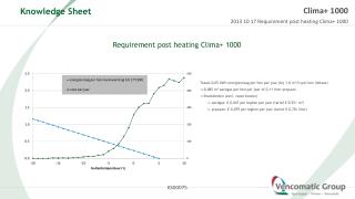 Requirement post heating Clima + 1000