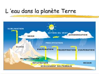 L ’eau dans la planète Terre