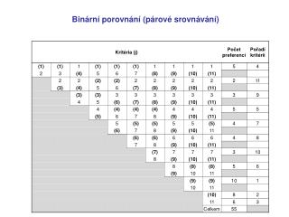 Binární porovnání (párové srovnávání)