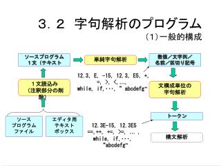 ３．２　字句解析のプログラム （１）一般的構成