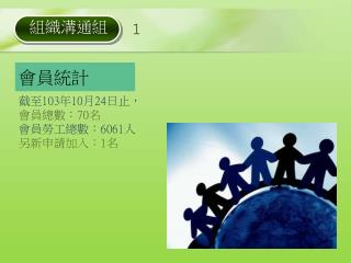 截至 103 年 10 月 24 日止， 會員總數： 70 名 會員勞工總數： 6061 人 另新申請加入： 1 名