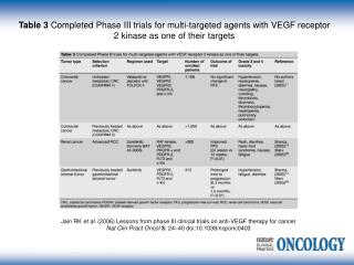 Jain RK et al. (2006) Lessons from phase III clinical trials on anti-VEGF therapy for cancer