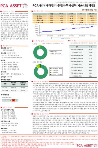 ■ 시장동향 및 운용현황