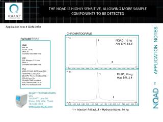 THE NQAD IS HIGHLY SENSITIVE, ALLOWING MORE SAMPLE COMPONENTS TO BE DETECTED