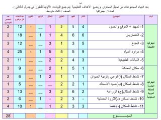 المملكة العربية السعودية وزارة التربية والتعليم وكالة التخطيط والتطوير الإدارة العامة للتقويم