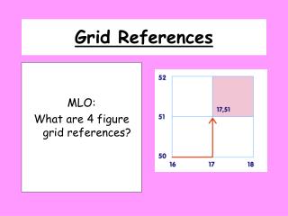 Grid References