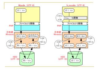 「いつも忙しい皆様には．．．」