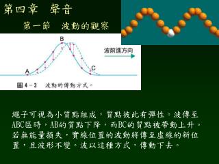 第一節　波動的觀察