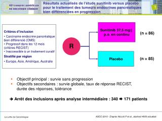 ASCO 2010 - D’après Niccoli P et al., abstract 4000 actualisé