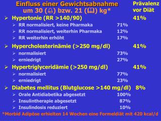 Einfluss einer Gewichtsabnahme um 30 (  ) bzw. 21 (  ) kg*