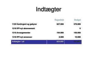 Indtægter