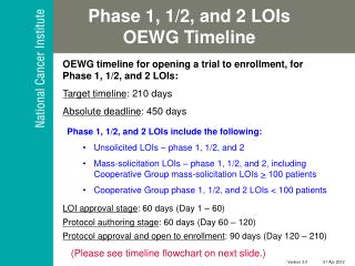 OEWG timeline for opening a trial to enrollment, for Phase 1, 1/2, and 2 LOIs: Target timeline : 210 days Absolute dead