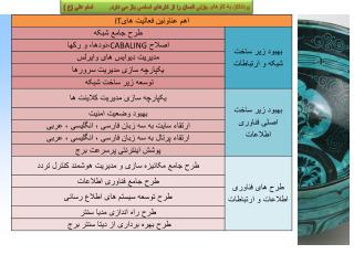 پرداختن به کارهای جزئی انسان را از کارهای اساسی باز می دارد. امام علی (ع )