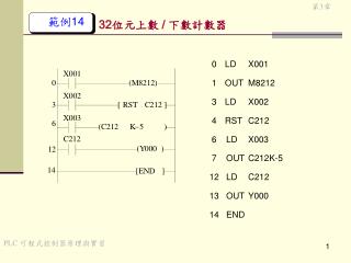 32 位元上數 / 下數計數器