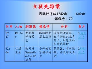 女孩失踪案 国际经济法 1242 班 王盼盼 课程号： 70