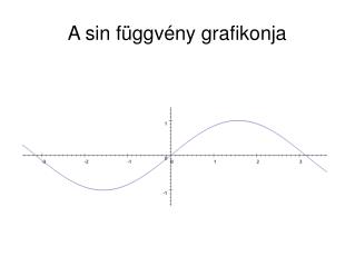 A sin függvény grafikonja