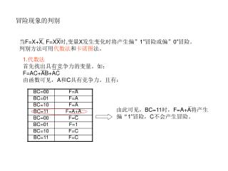 当 F=X+X, F=XX 时 , 变量 X 发生变化时将产生偏” 1” 冒险或偏” 0” 冒险。 判别方法可用 代数法 和 卡诺图 法。