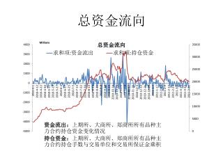 总资金流向