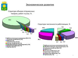 Экономическое развитие