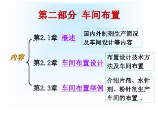 第二部分 车间布置