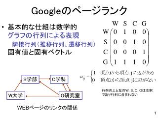 Google のページランク