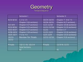 Geometry Tentative Sequence