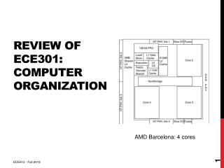 Review of ECE301: Computer Organization