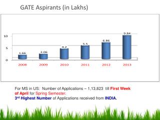 Vani GATE Online Test Series 2015