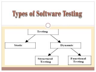 Types of Software Testing