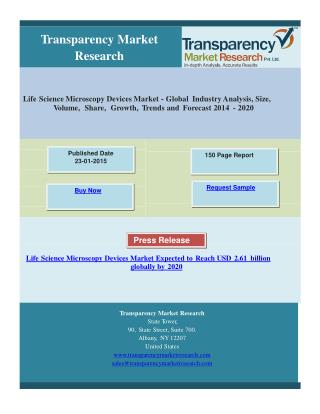 Life Science Microscopy Devices Market - Global Industry Ana