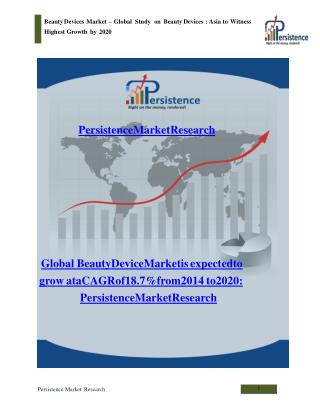 Global Beauty Devices Market