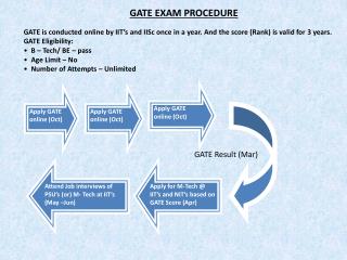 Vani Institute For Gate & IES Coaching