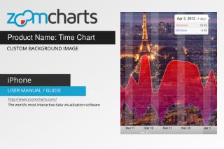 ZoomCharts Time Chart Custom Background for iPhone