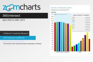 ZoomCharts for 360 Intersect San Francisco California