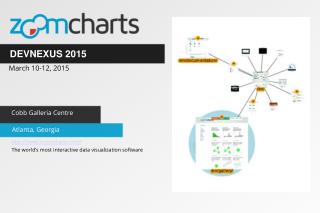 ZoomCharts for DEVNEXUS 2015 Atlanta, Georgia