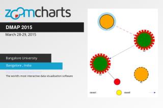 ZoomCharts for DMAP 2015 in Bangalore, India