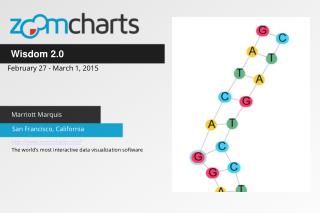 ZoomCharts For Wisdom 2.0 in San Francisco, California